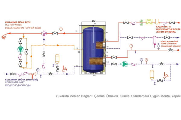 Copper Pipe Double Coil Water Heater Boiler